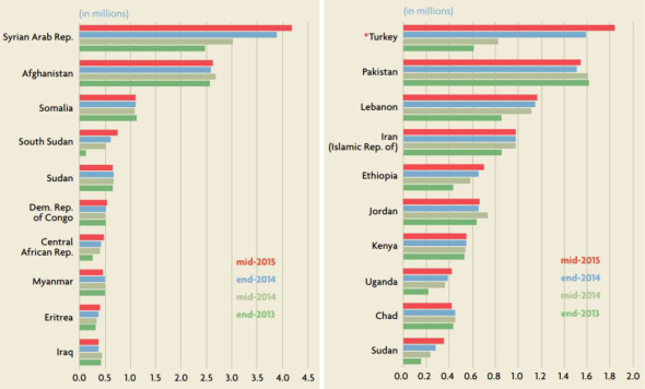Fig 3 - refugees from_01