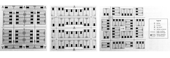 Fig 6 - types of plans